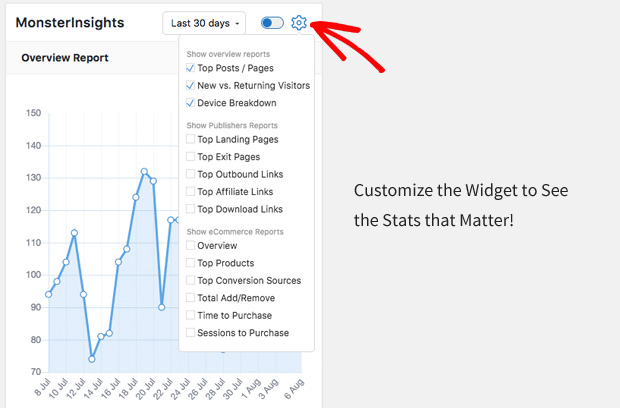 Google Analytics WordPress Stats Dashboard